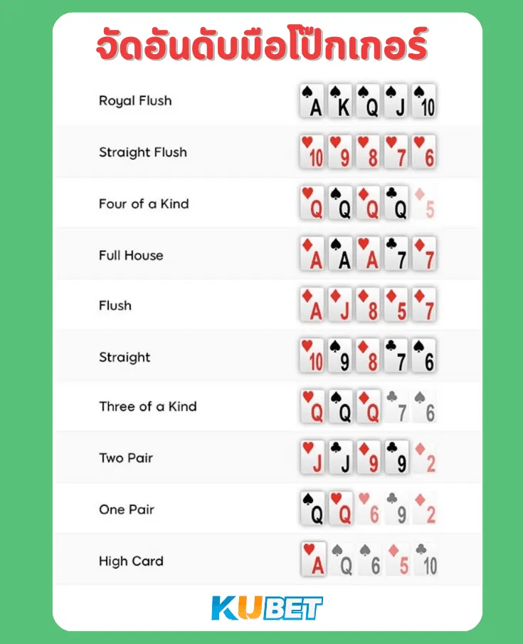 ตารางจัดอันดับมือโป๊กเกอร์ (ดีสุดไปแย่สุด) By KUBET