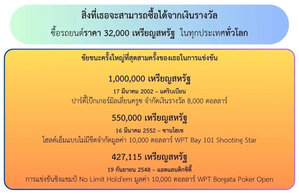 รางวัลของ Kathy Liebert ทั้ง 3 ครั้ง - KUBET