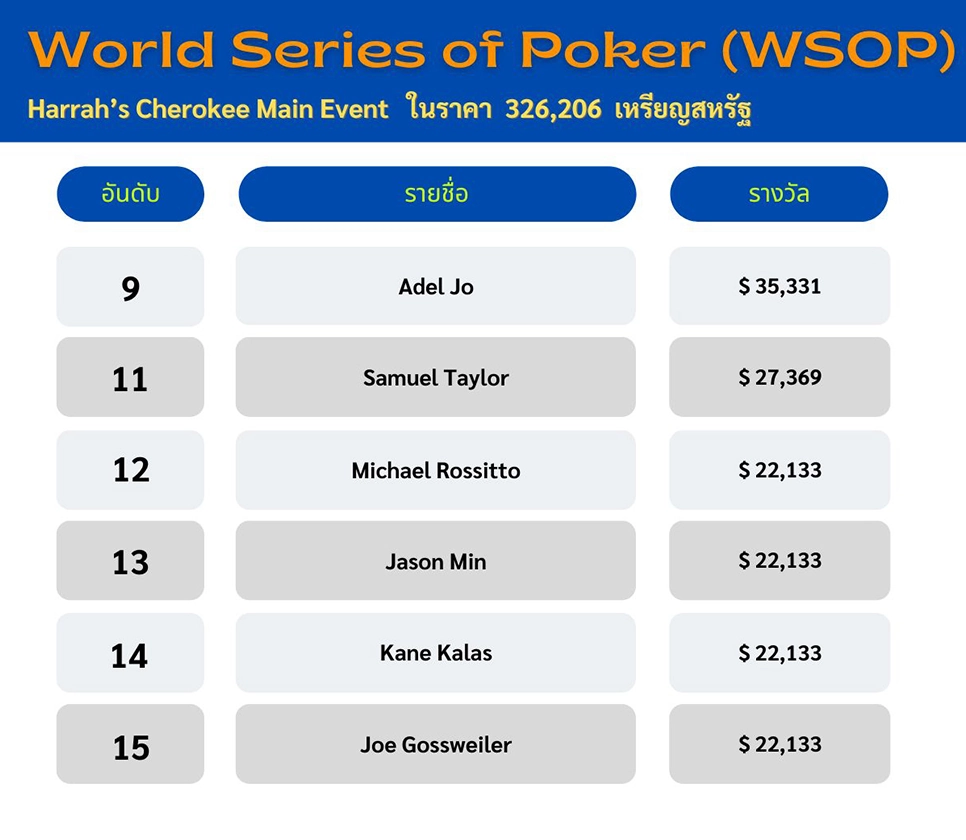 World Series of Poker 2024 - KUBET