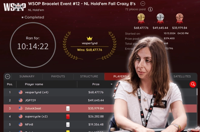 Maria Konnikova WSOP - KUBET