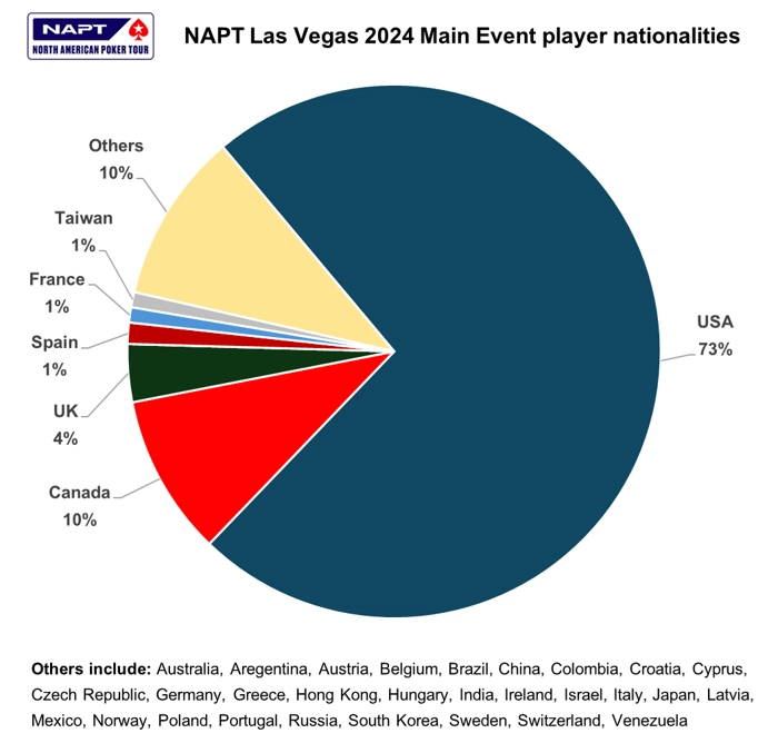 Figures from the event - KUBET