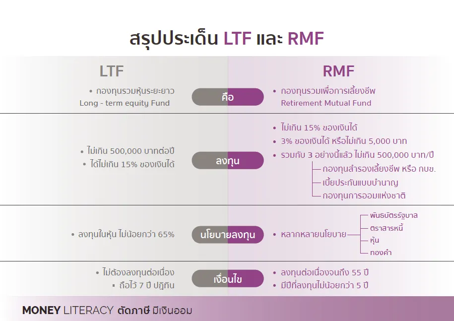 LTF and RMF - KUBET