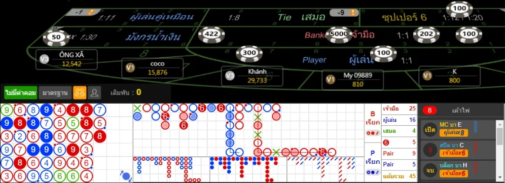 การอ่านเค้าไพ่ เพื่อวิเคราะห์เกมเดิมพันห้อง KU คาสิโนสด - KUBET