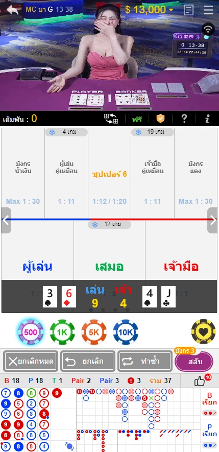 เรียนรู้จากผู้เล่นที่ประสบความสำเร็จ - KUBET