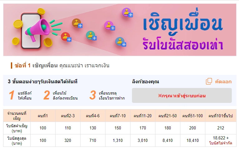 โบนัสเชิญเพื่อน - KUBET